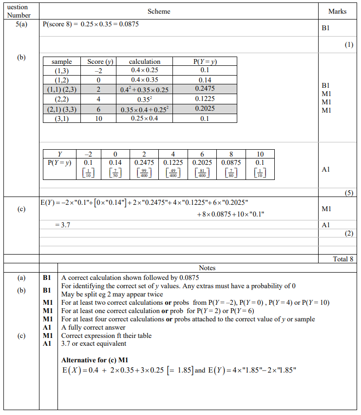 A-level进阶数学真题讲解