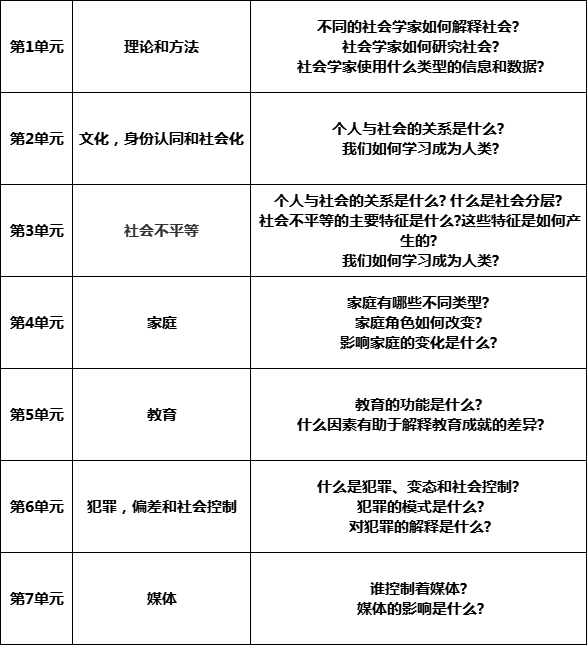 igcse社会学考试大纲详细介绍