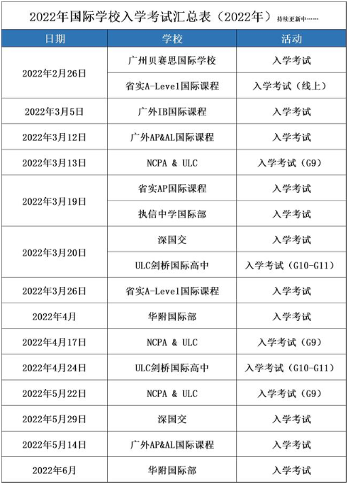 国际学校入学考试