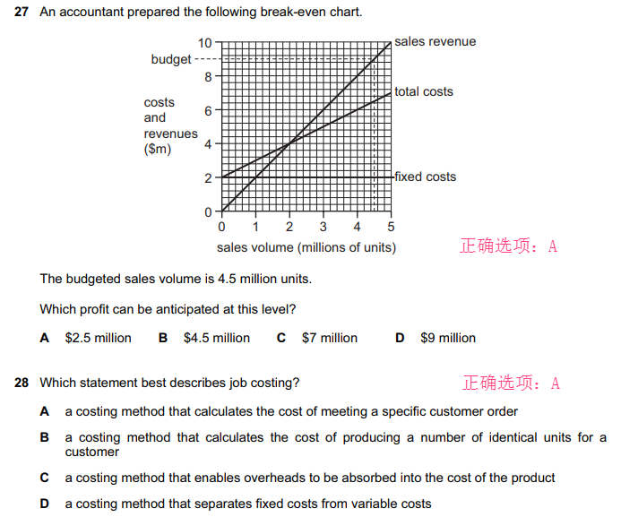 A-level会计考试真题讲解