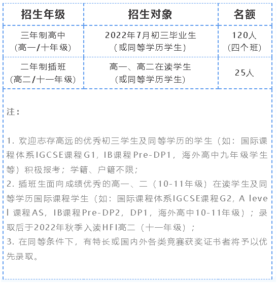 2022年华附国际部招生对象及名额