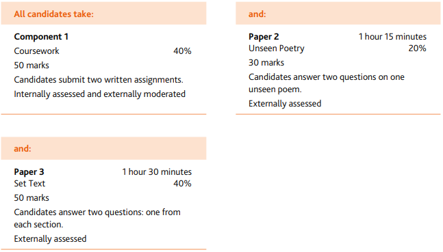 IGCSE World Literature世界文学课程辅导