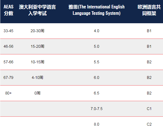 澳大利亚AEAS考试补习