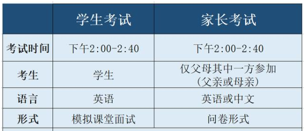 深外国际部2022年入学考试相关安排