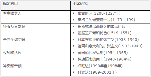 IB历史考试内容