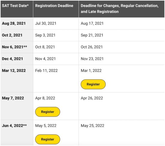 2022年SAT考试安排及报名截止时间