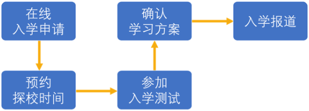 2022年上海光华启迪国际学校秋招全面开启!