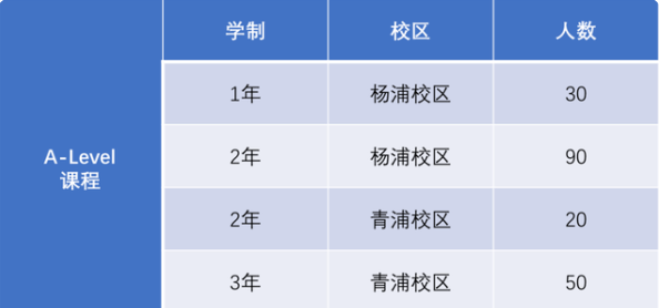 2022年上海光华启迪国际学校秋招全面开启!