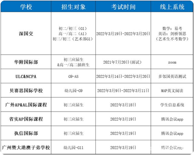 2022年多所国际学校招生考试转为线上,形式各不相同!