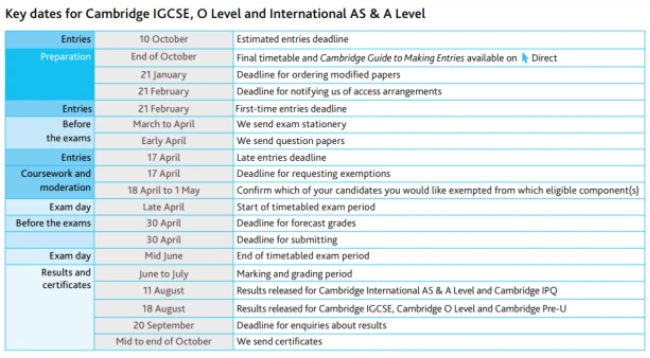 2022夏季三大考试局IGCSE/A-Level考试时间安排！