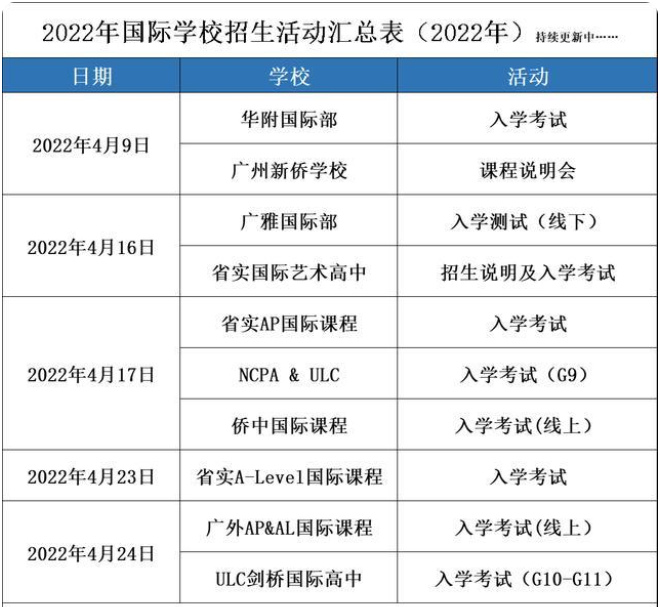 2022广州地区4月国际学校招生汇总