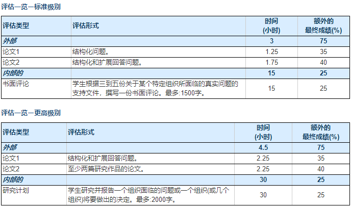 IB商业管理考试