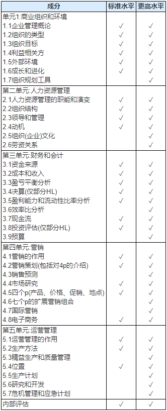 IB商业管理辅导班有没有推荐?