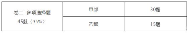 香港DSE数学必修部分考试形式