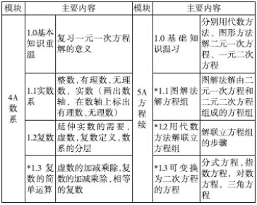 香港高中数学教材内容分享