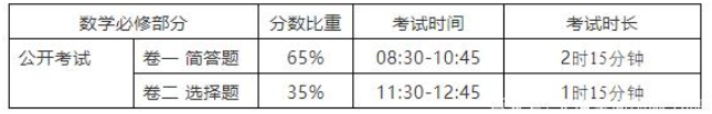 香港DSE数学必修部分考试形式