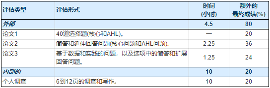 ib课程化学hl和sl考试评估