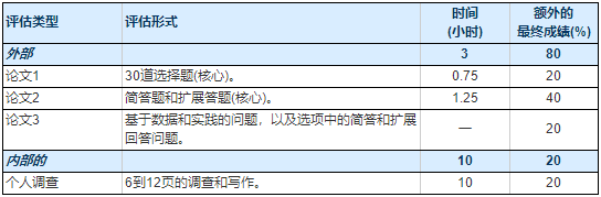 ib课程化学hl和sl考试评估