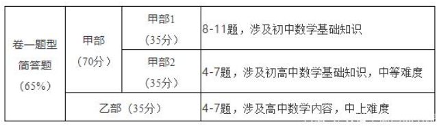 香港DSE数学必修部分考试形式