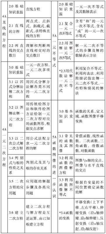 香港高中数学教材内容分享