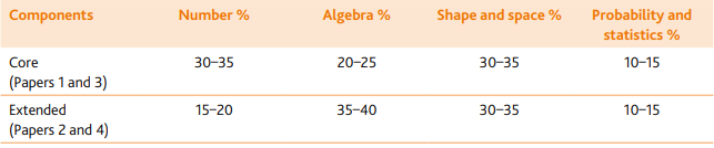 igcse数学考试内容