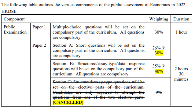 香港DSE经济学考试形式