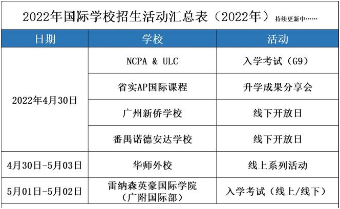 五一期间广东国际学校招生考试汇总！