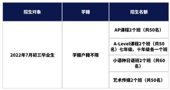 五一期间广东国际学校招生考试汇总！