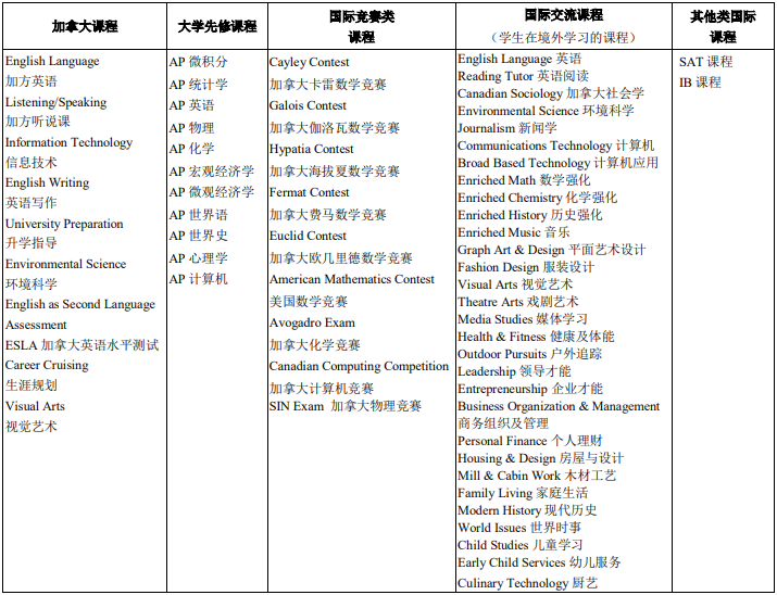 北京中加国际学校课程