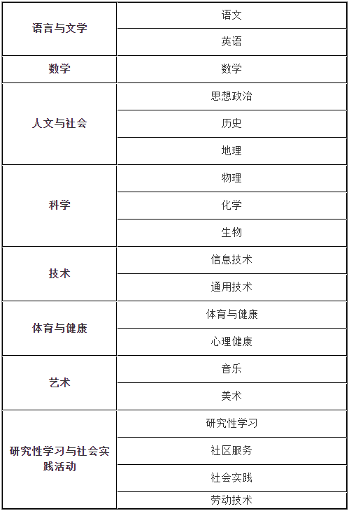 北京中加国际学校课程