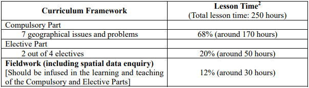 香港DSE地理课程设置