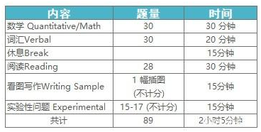 初级考试时间：