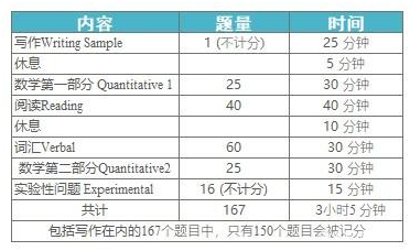 初级考试时间：