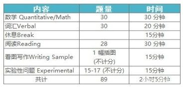 SSAT考试内容