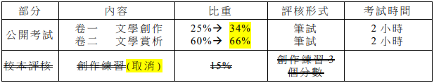 香港DSE中国文学考试考什么？