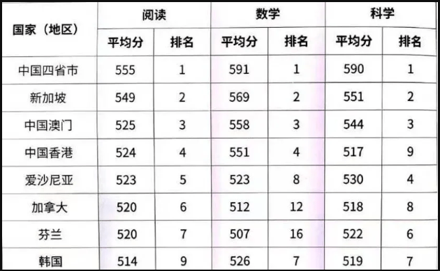 国际学校再遇挑战：“新课标”试水公立学校“国际化”?