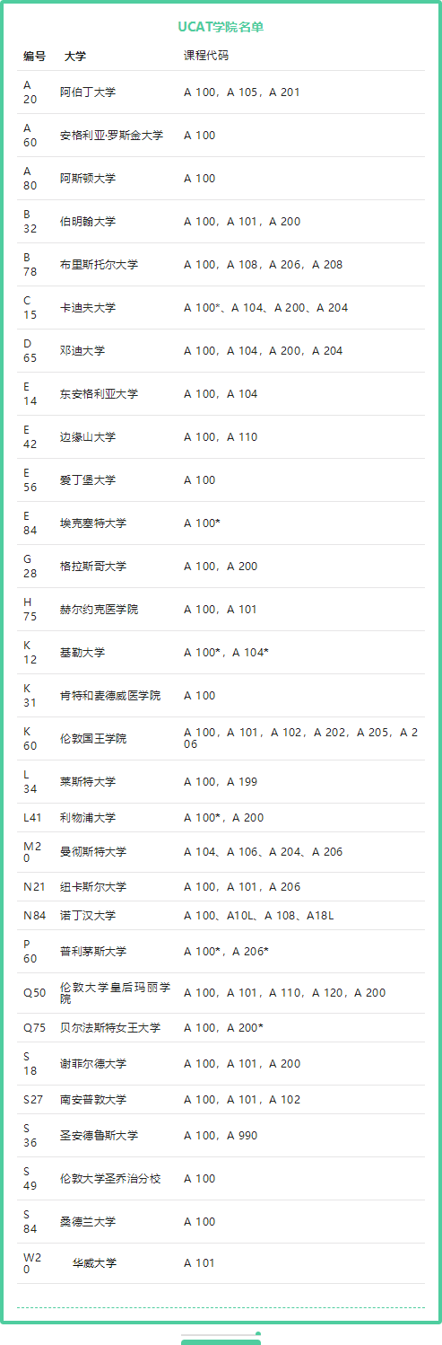 UCAT考试哪些大学需要？