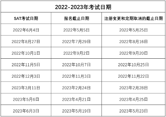 重磅消息！SAT考试下半年正式开启报名！