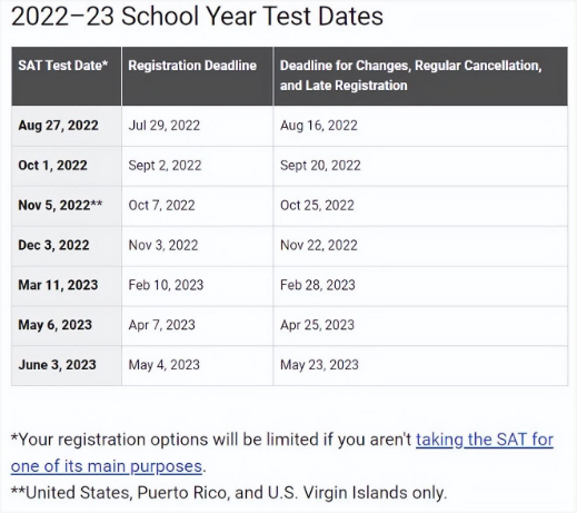 SAT考试日期