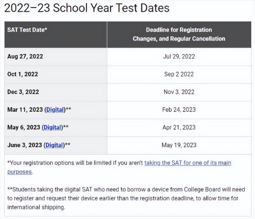 SAT考试日期
