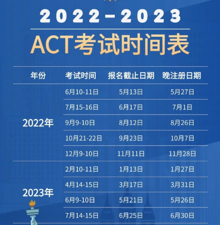 2022年ACT下半年考试时间怎么安排的?