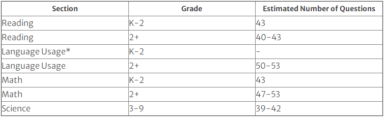 MAP入学考试有多少题?