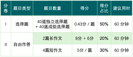 AP艺术史简答题（FRQ）怎么答？