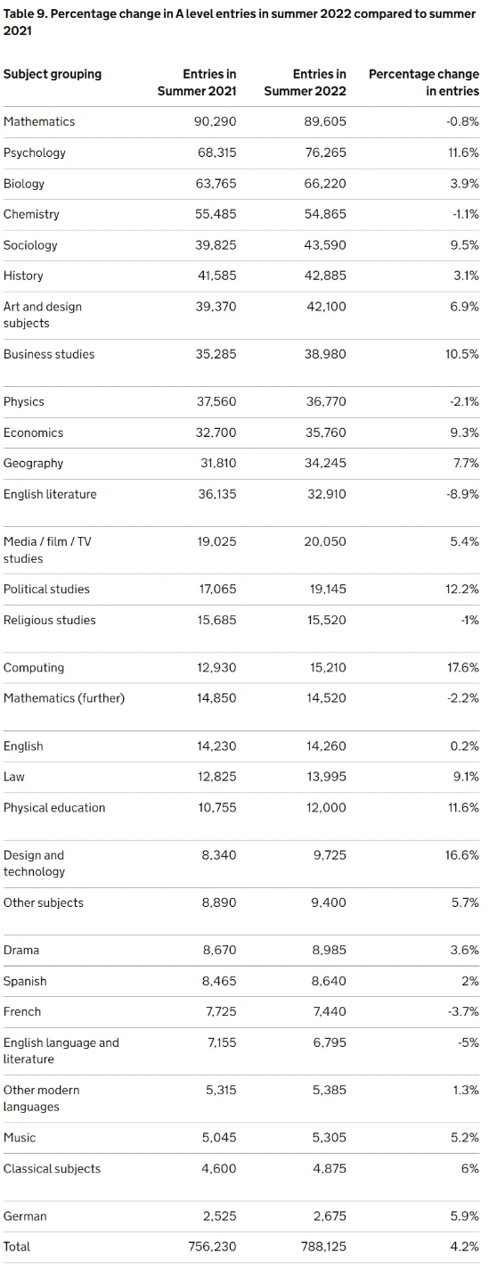 79万人次报考A-level！AS考生暴涨！