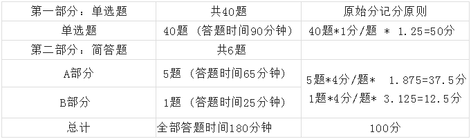 AP统计学考试考什么？怎么准备？