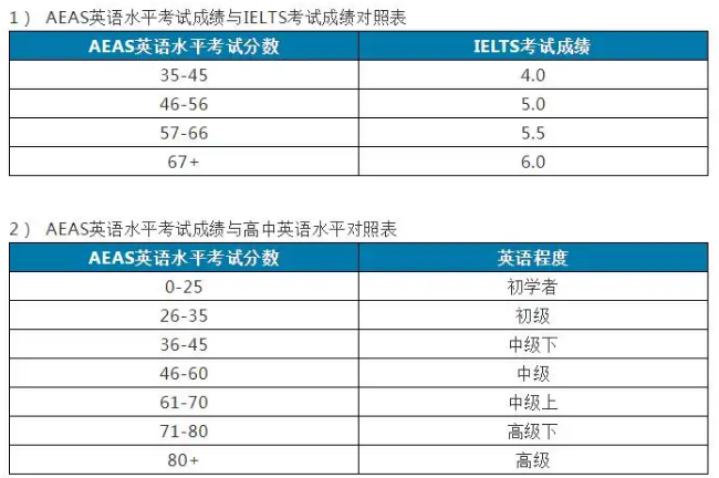 AEAS英语考查内容及分数细则