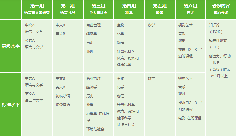 上海包玉刚国际学校课程体系是怎样的?