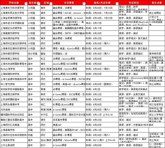 2022年上海国际学校秋招倒计时！