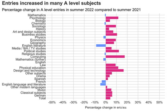 英国留学：英国官方公布A-Level考试数据！