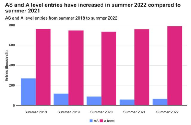 英国留学：英国官方公布A-Level考试数据！